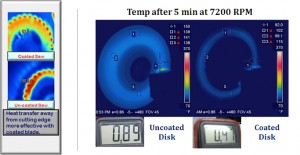 Thermal DIssipation 2