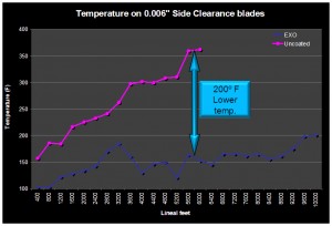 Thermal DIssipation 3