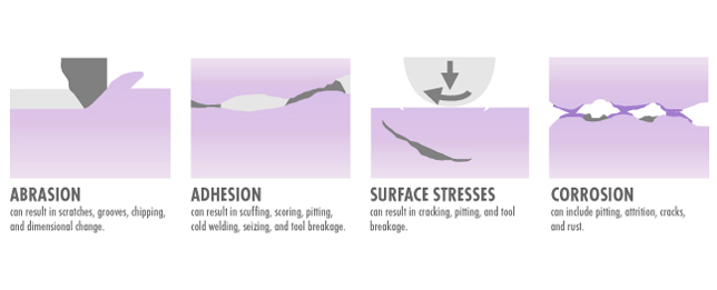 tribological-graphics-02